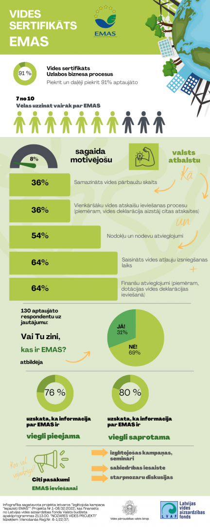 Infografika