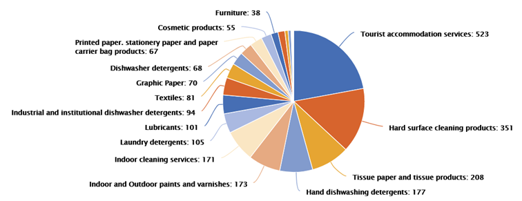 Statistika_Sept_2023_licences