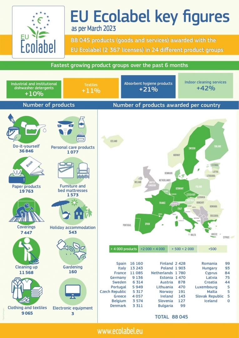 Key figures_2023_statistics March