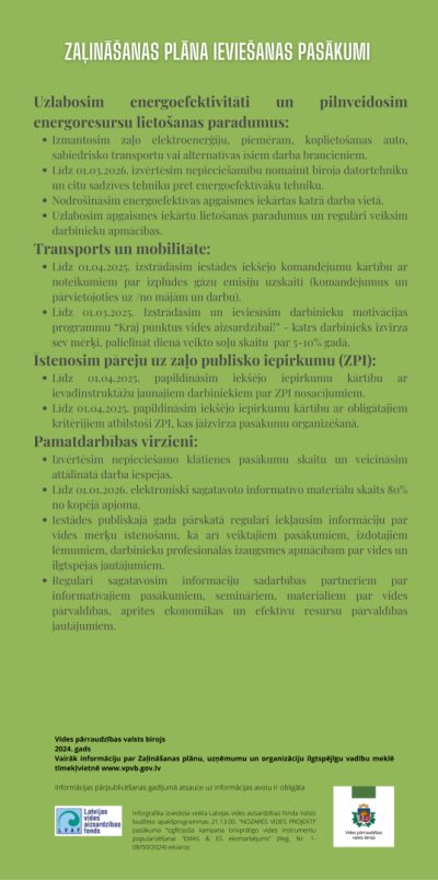 Zaļināšanas plāns_infogr_2